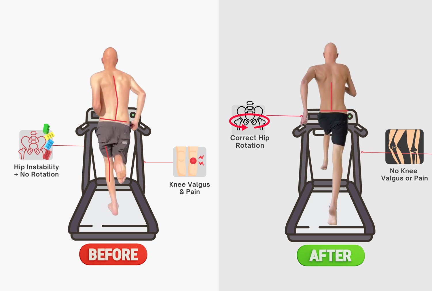 Orange red gradient clean simple food supplement v — Why Your Knees Always Hurt - Hip Rotation, Gait Cycle, and Knee Pain